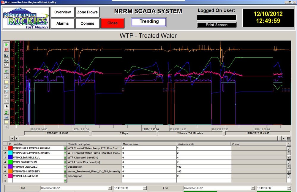 Northern Rockies Regional Municipality Upgrades its SCADA for All Water and Wastewater Treatment Operations